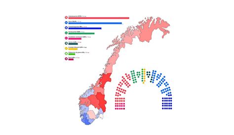stortingsvalget 2021 odds|VG Nå: Stortingsvalget 2021.